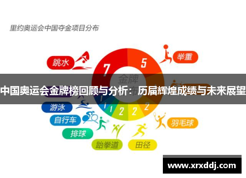 中国奥运会金牌榜回顾与分析：历届辉煌成绩与未来展望